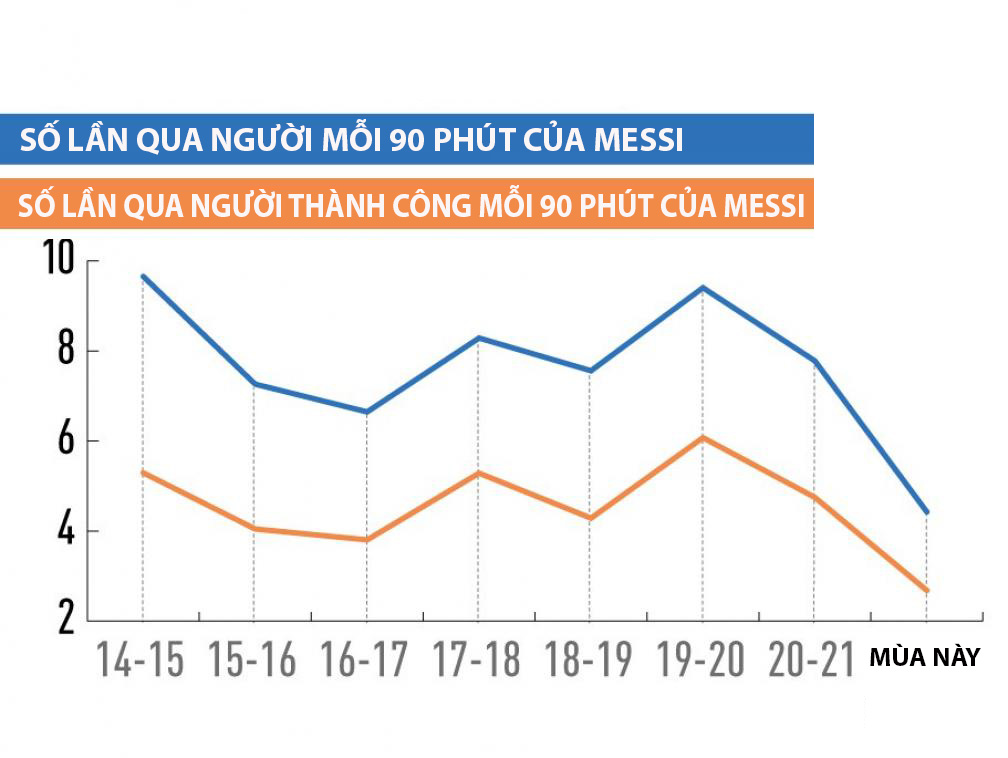 Thể thao - Messi đã thay đổi như thế nào từ Barca sang PSG? (Hình 6).