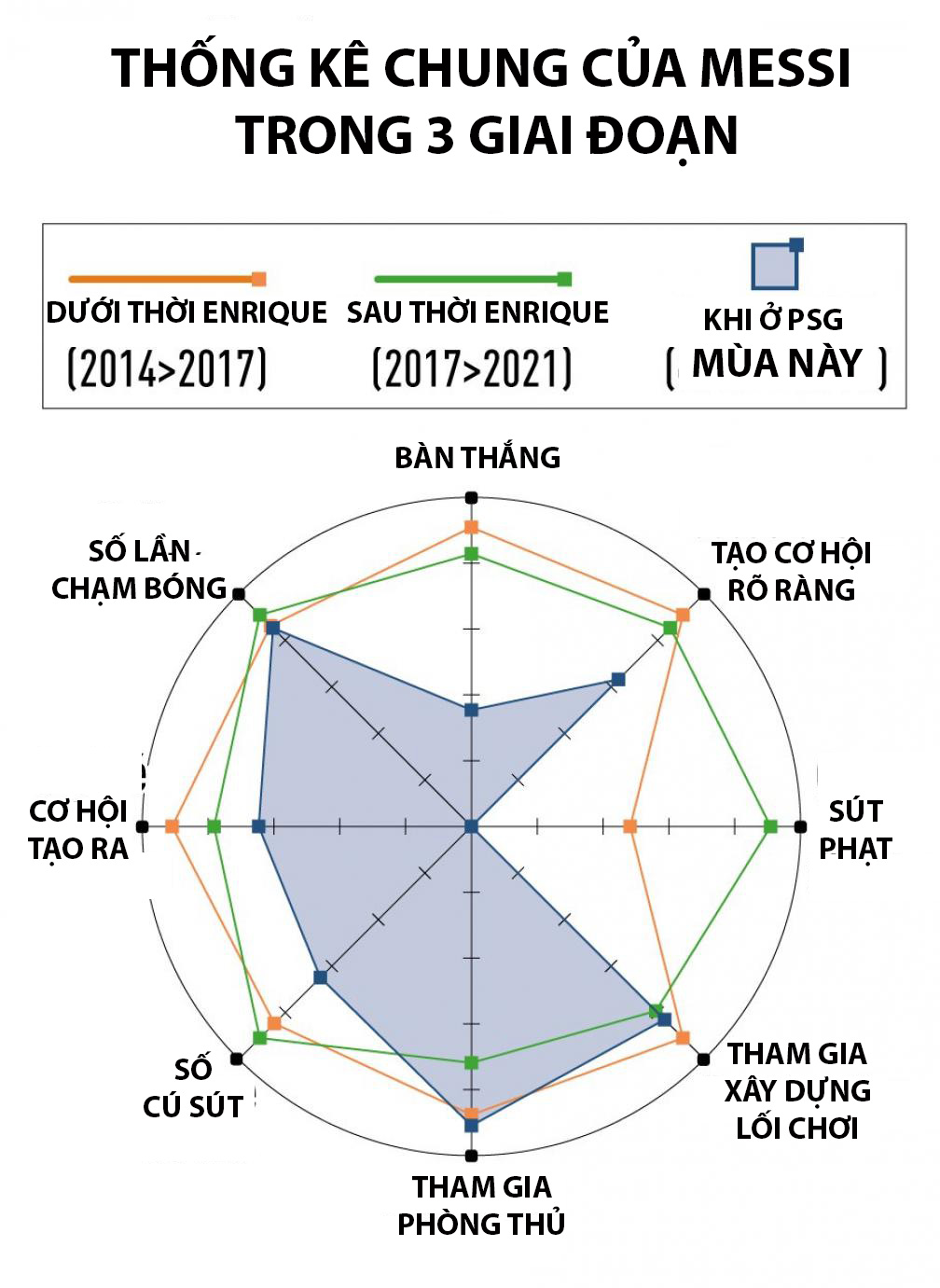 Thể thao - Messi đã thay đổi như thế nào từ Barca sang PSG? (Hình 8).