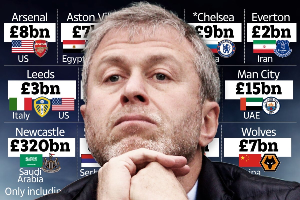 Thể thao - Tỷ phú Abramovich đứng ở đâu so với các chủ sở hữu giàu nhất Premier League?