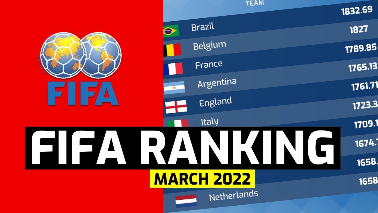 Thể thao - BXH FIFA tháng 3/2022: ĐT Việt Nam tăng 2 bậc, ĐT Brazil lên số 1