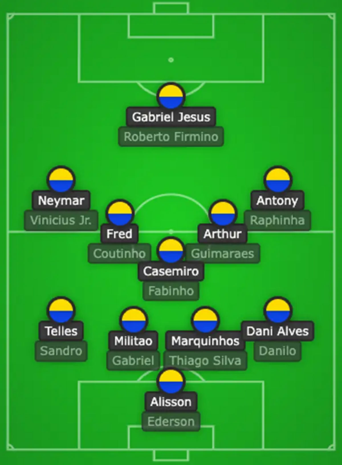 Thể thao - Chiều sâu đội hình khủng có giúp Brazil vô địch World Cup 2022? (Hình 2).
