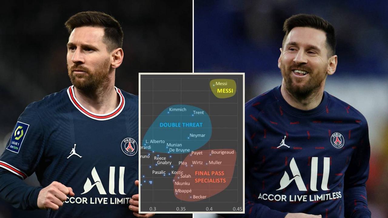 Thể thao - Messi vẫn là cầu thủ chuyền bóng xuất sắc nhất châu Âu