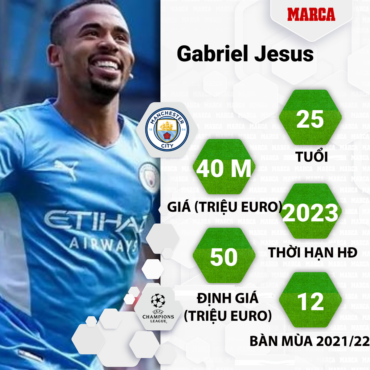 Giải khác - Top 8 tiền đạo được săn lùng nhất ở phiên chợ hè 2022 (Hình 8).
