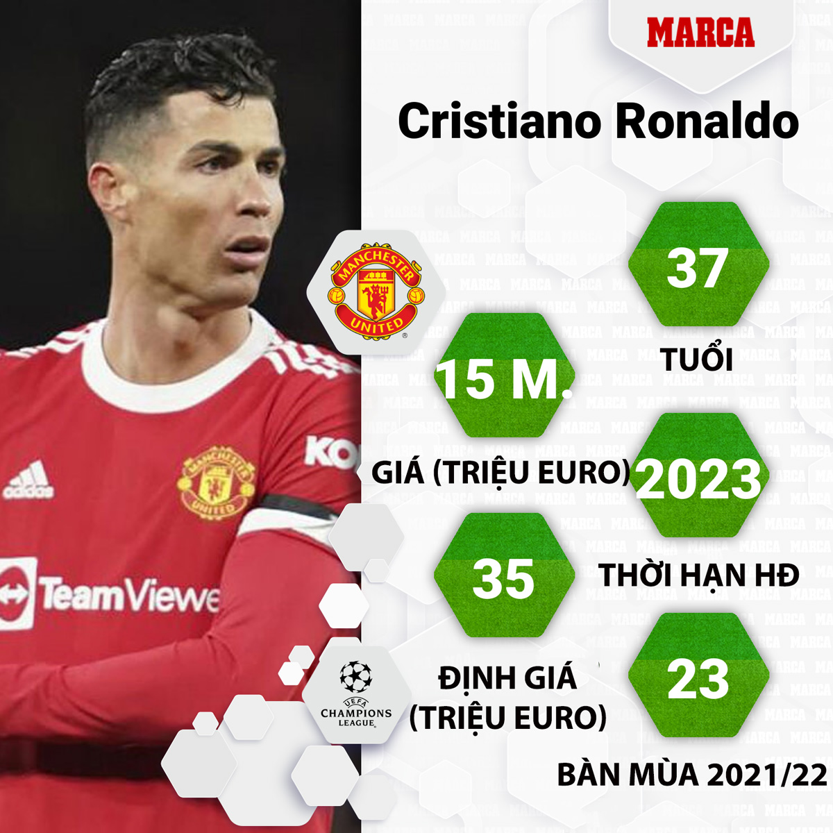 Giải khác - Top 8 tiền đạo được săn lùng nhất ở phiên chợ hè 2022 (Hình 5).