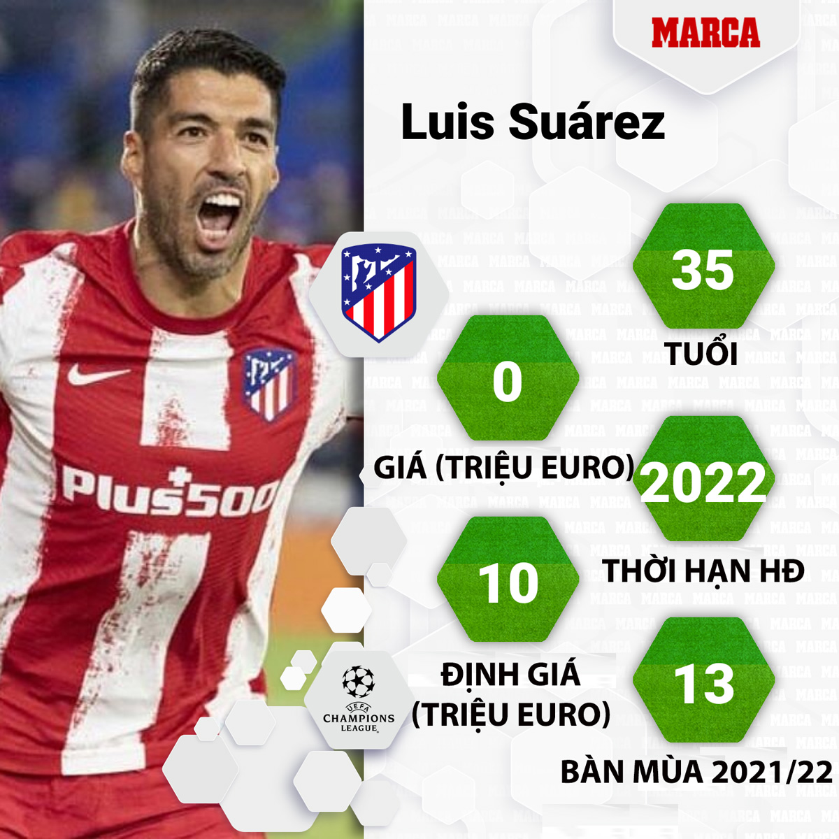 Giải khác - Top 8 tiền đạo được săn lùng nhất ở phiên chợ hè 2022 (Hình 9).