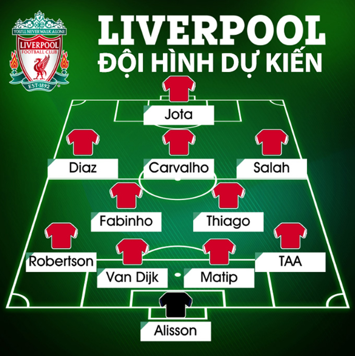 Bóng đá Anh - Không Mane, Klopp có thể thay đổi sơ đồ của Liverpool mùa tới (Hình 2).