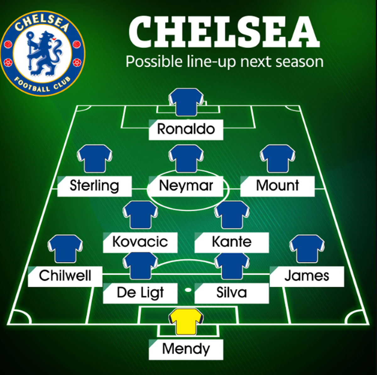 Bóng đá Anh - Chelsea sẽ có hàng công khủng khiếp với Ronaldo, Neymar và Sterling (Hình 2).