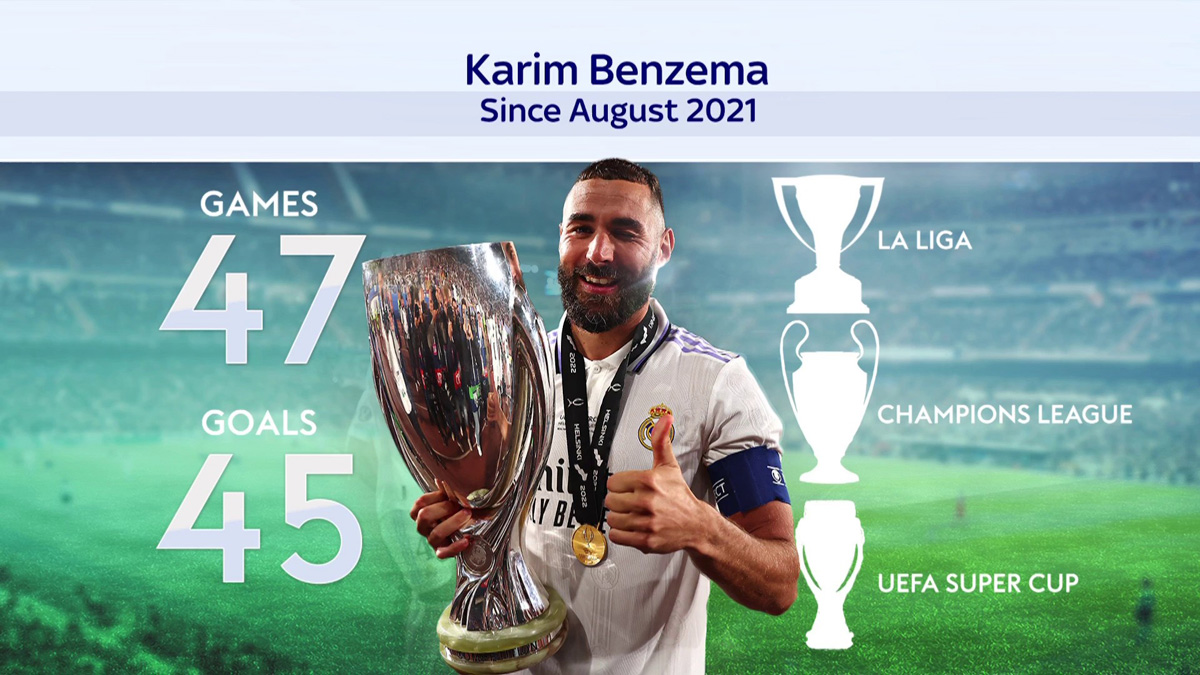 Giải khác - 9 lý do Benzema sẽ giành Quả bóng vàng 2022 (Hình 8).