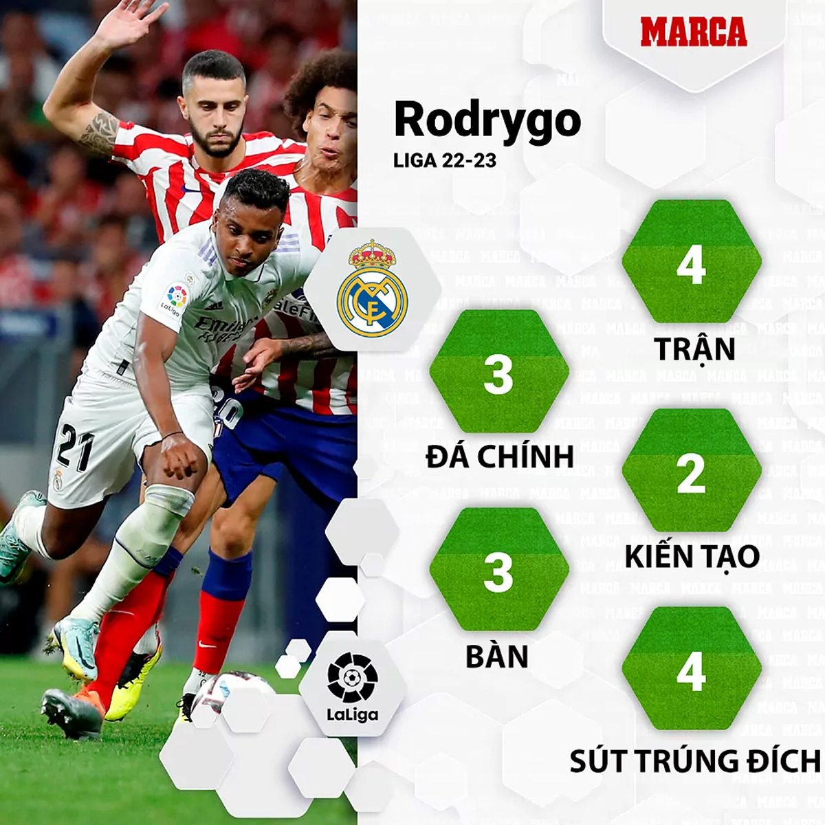 Bóng đá Tây Ban Nha - Rodrygo: Người kết thúc hội chứng 'Benzemadependencia' (Hình 3).