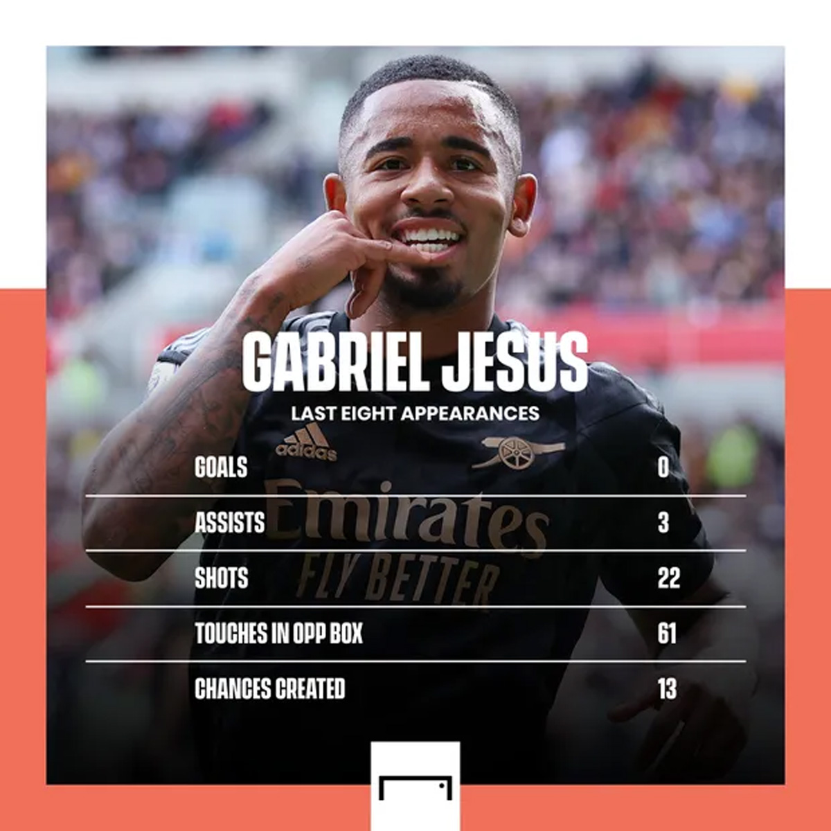 Bóng đá Anh - Arsenal có nên lo lắng vì phong độ của Gabriel Jesus? (Hình 3).