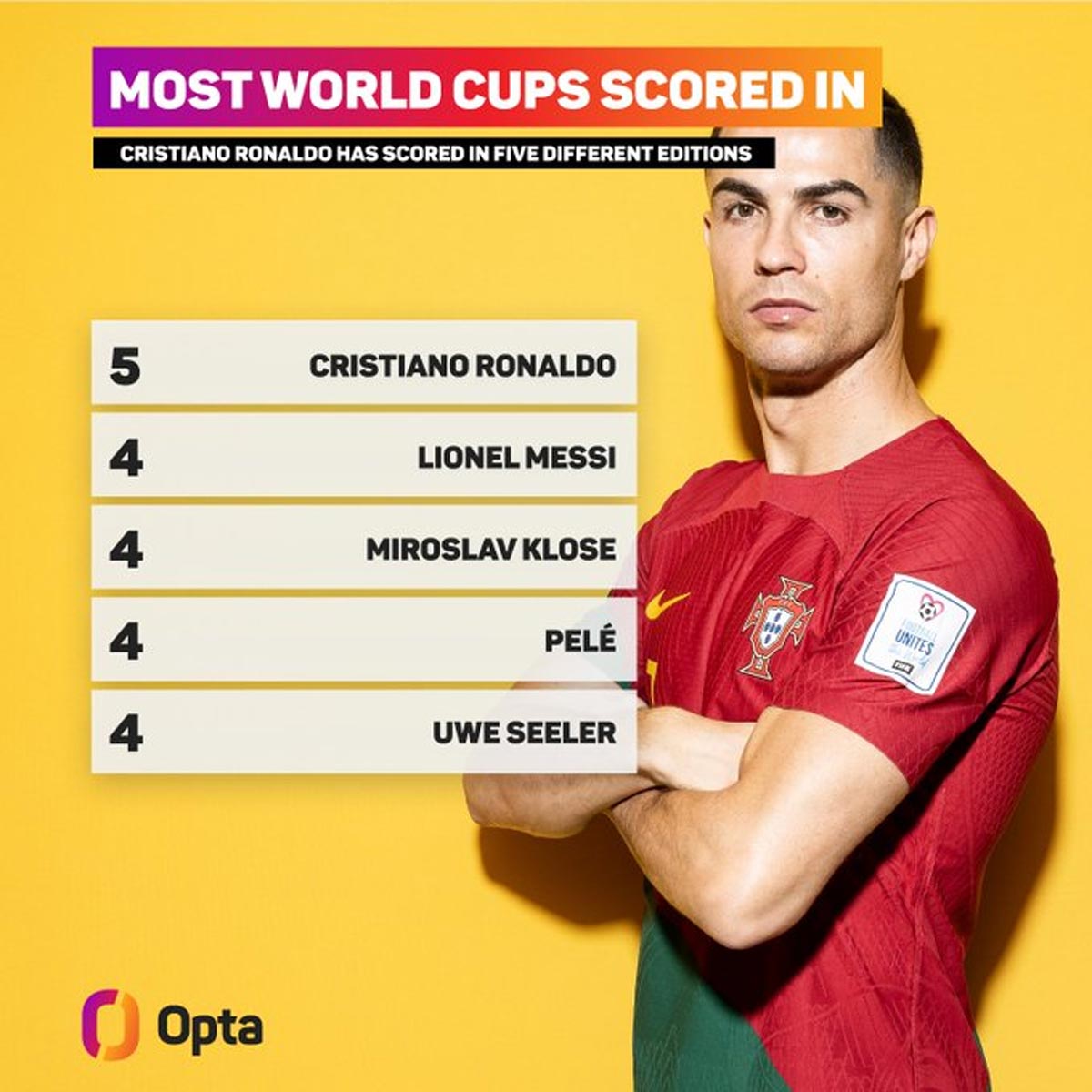 Giải khác - Ronaldo lập kỷ lục World Cup, khóc khi hát quốc ca và tức vì sao Ghana (Hình 2).