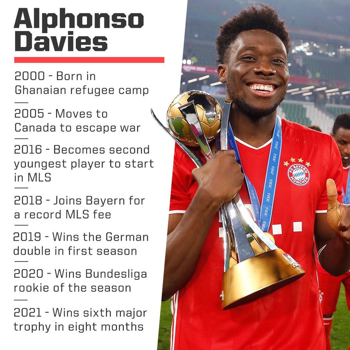 Giải khác - Alphonso Davies: Kẻ nhập cư bị MU từ chối thành ngôi sao World Cup (Hình 3).