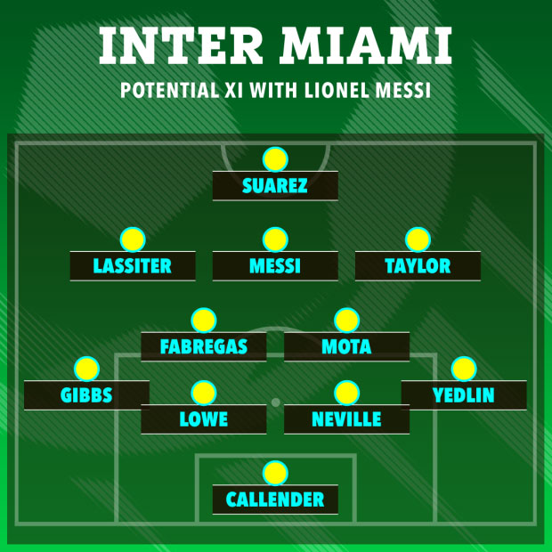 Giải khác - Messi và Ronaldo sẽ được xếp ra sao trong đội hình Inter Miami? (Hình 2).