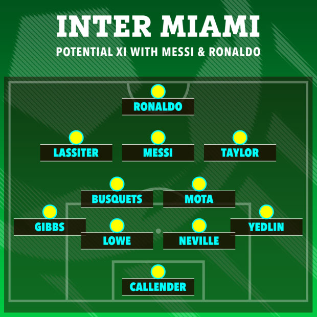 Giải khác - Messi và Ronaldo sẽ được xếp ra sao trong đội hình Inter Miami? (Hình 3).