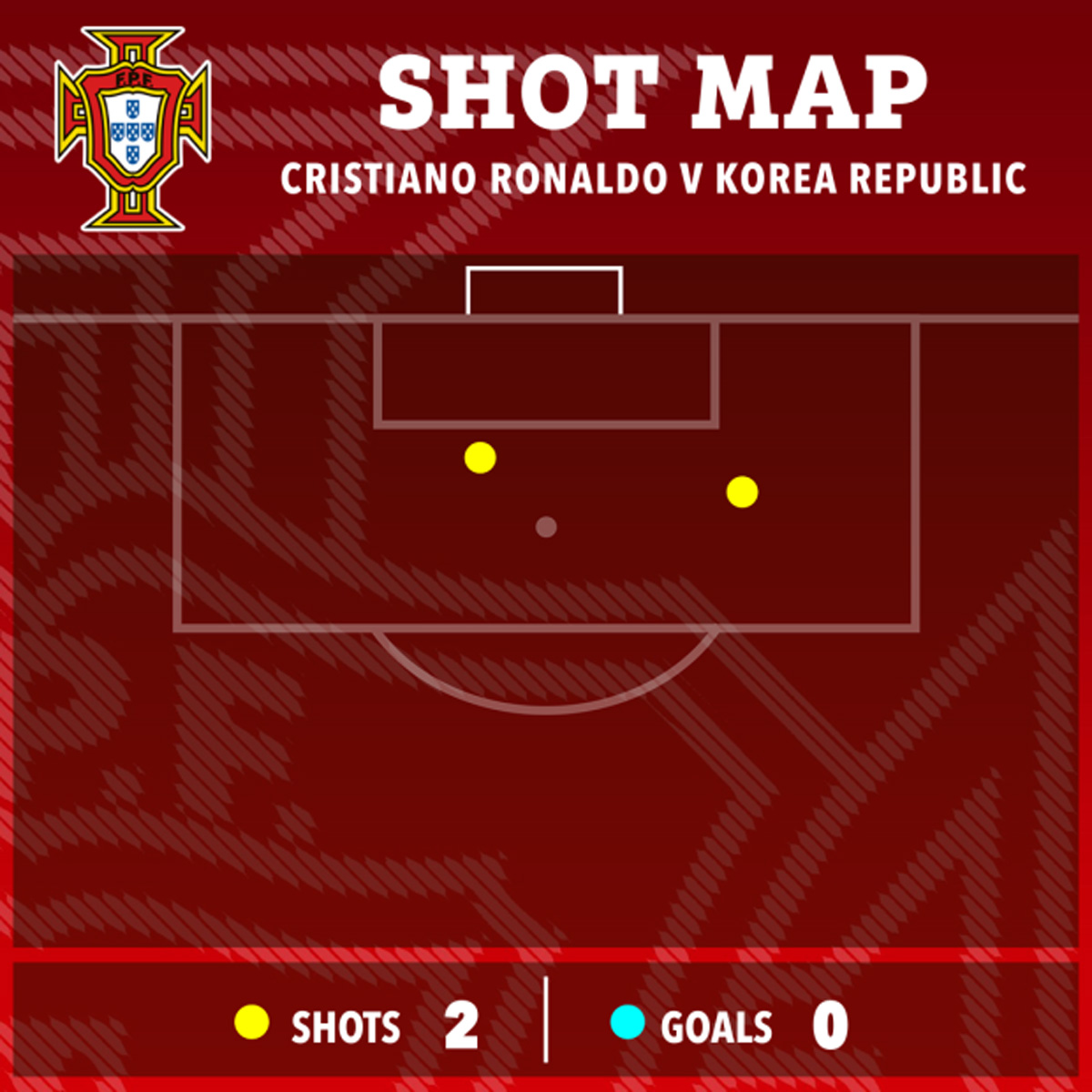 Giải khác - Ronaldo có cơ hội đá chính ở trận gặp Thụy Sỹ hay không? (Hình 2).