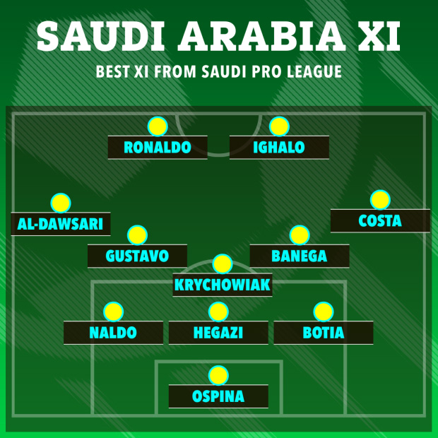Giải khác - Đội hình nổi bật nhất giải VĐQG Saudi Arabia sau khi Ronaldo tới (Hình 5).