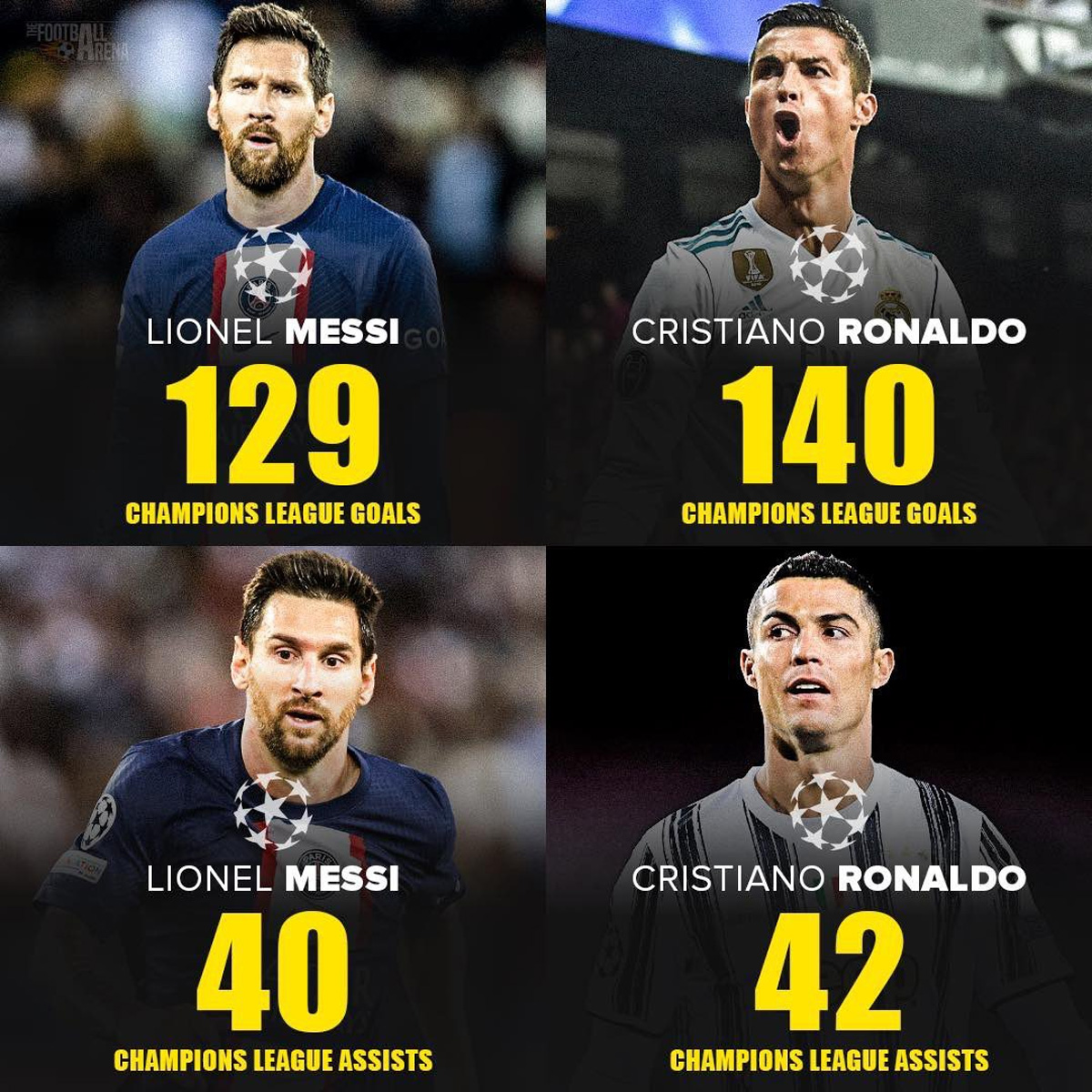 Giải khác - Những kỷ lục mà Messi sẽ vượt sau khi Ronaldo sang Al Nassr (Hình 2).