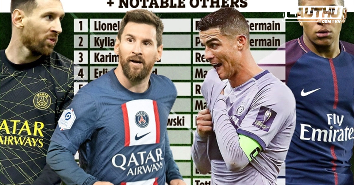 Giải khác - Messi xuất sắc nhất năm 2022, Ronaldo nằm ngoài top 50