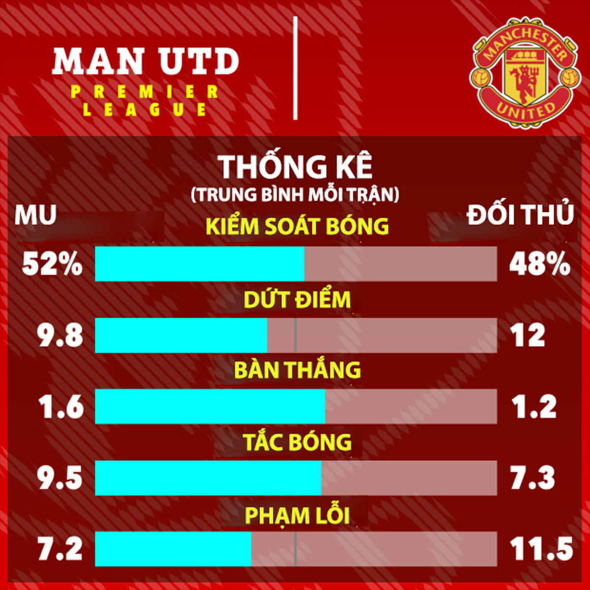 Bóng đá Anh - Với Ten Hag, Old Trafford lại thành 'pháo đài bất khả xâm phạm' (Hình 3).