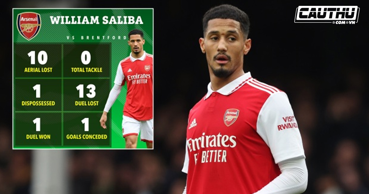 Bóng đá Anh - Saliba lập kỷ lục Premier League không mong muốn