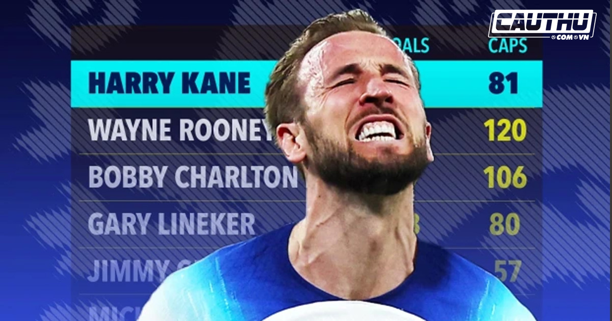 Bóng đá Anh - Kane vượt Rooney thành Vua phá lưới mọi thời đại của ĐT Anh