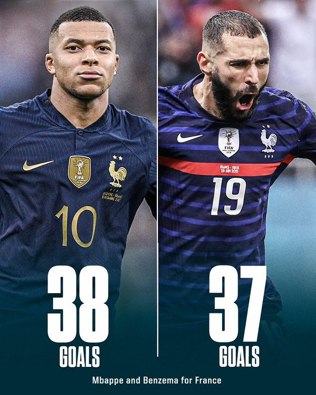 Giải khác - Mbappe vượt mặt Benzema trong trận đầu đeo băng đội trưởng (Hình 2).