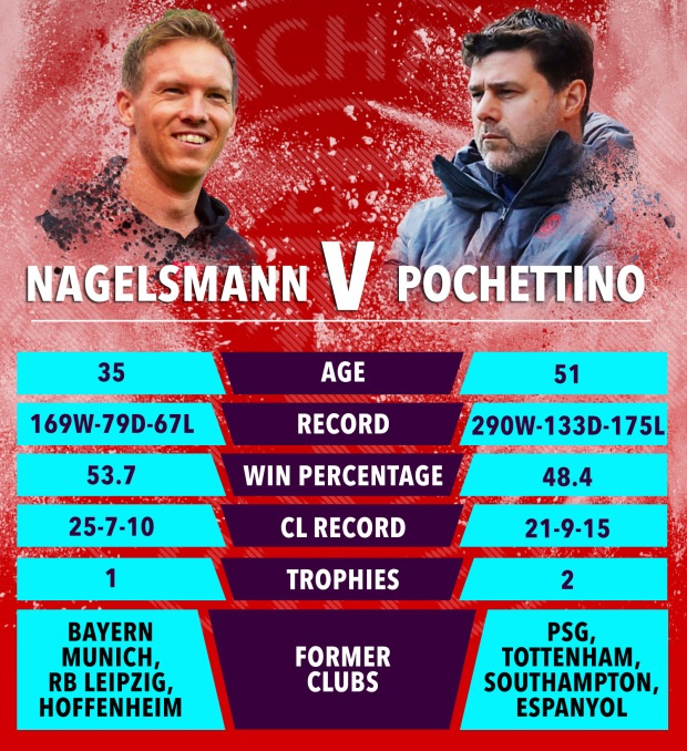 Bóng đá Anh - So sánh Nagelsmann vs Pochettino: Ai xứng thay Conte tại Tottenham? (Hình 2).