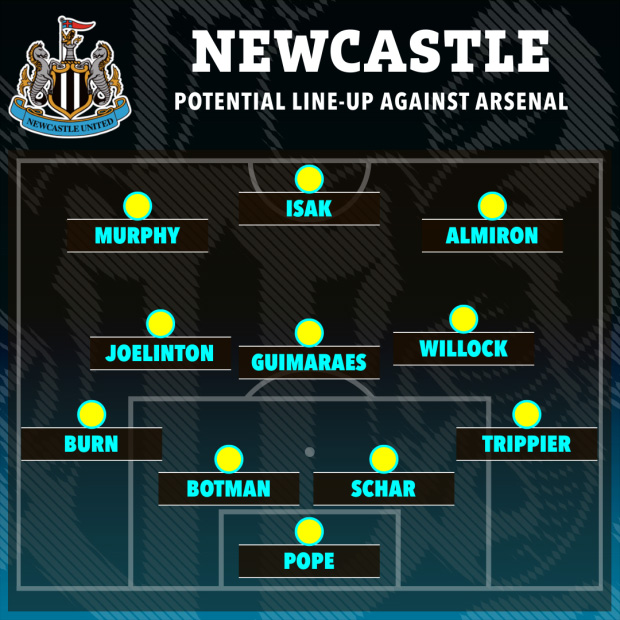 Bóng đá Anh - Newcastle vs Arsenal: Phục hận hay gục ngã? (Hình 6).