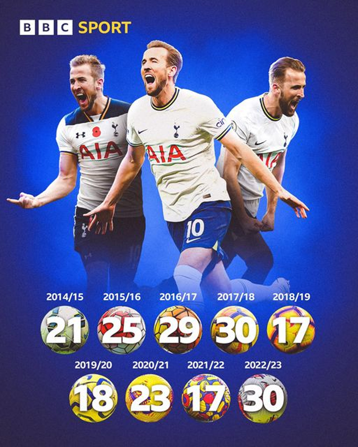 Bóng đá Anh - Harry Kane: Đã đến lúc nói câu giã từ với 'đống đổ nát' Tottenham (Hình 3).