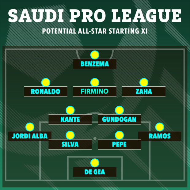 Giải khác - Đội hình những ngôi sao có thể chơi ở Saudi Arabia mùa tới (Hình 2).