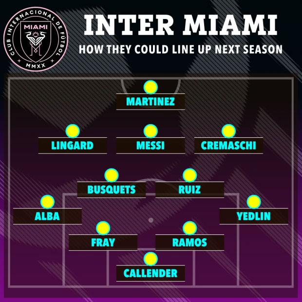 Giải khác - Inter Miami sẽ xây đội hình khủng như nào để làm hài lòng Messi? (Hình 2).