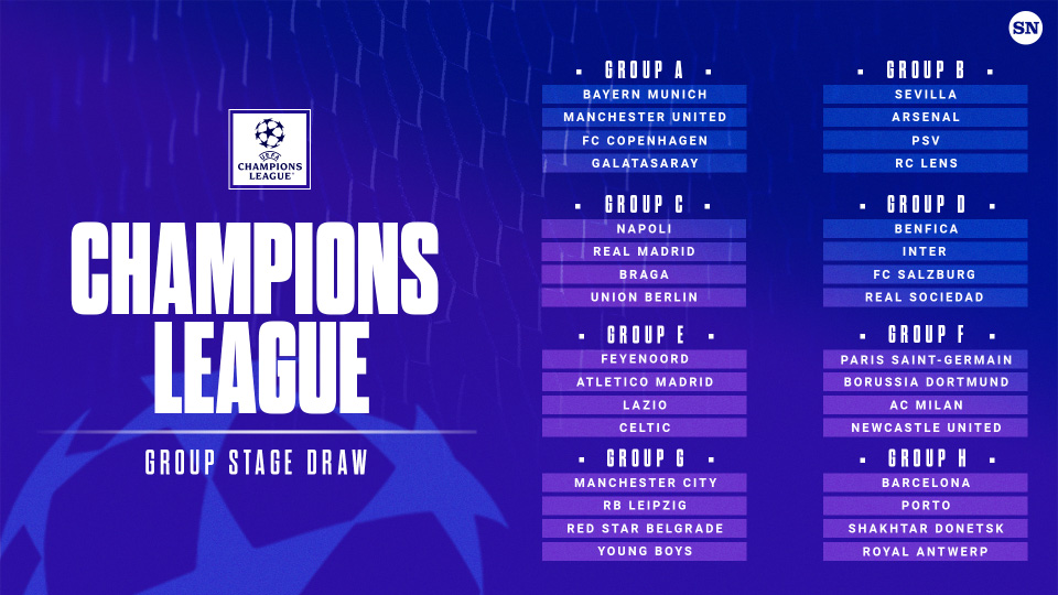 Bóng đá Châu Âu - Tỷ lệ cược vô địch Champions League: Man City số 1, MU thứ 7 (Hình 2).