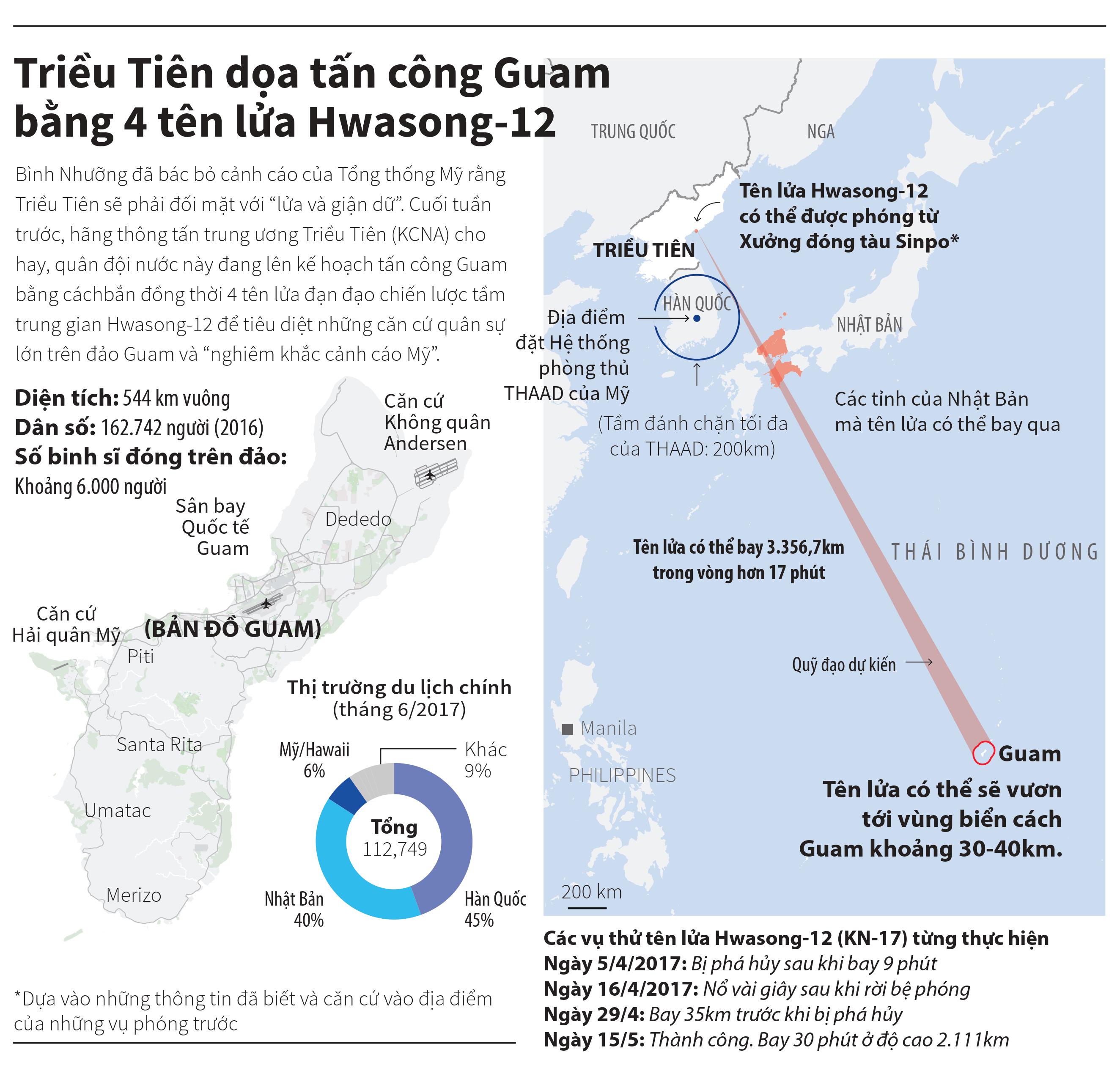 Thế giới - [Infographic] Kế hoạch tấn công Guam của Triều Tiên bằng tên lửa