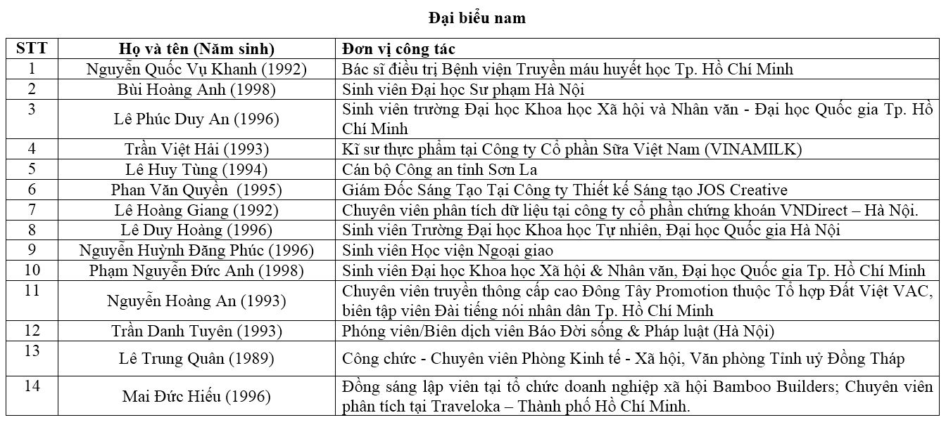 PV báo ĐS&PL đại diện Việt Nam dự Tàu Thanh niên Đông Nam Á – Nhật Bản 2018 (Hình 8).