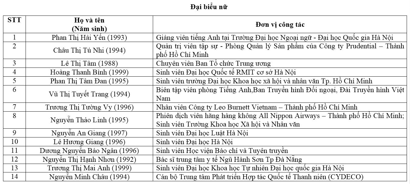 PV báo ĐS&PL đại diện Việt Nam dự Tàu Thanh niên Đông Nam Á – Nhật Bản 2018 (Hình 7).