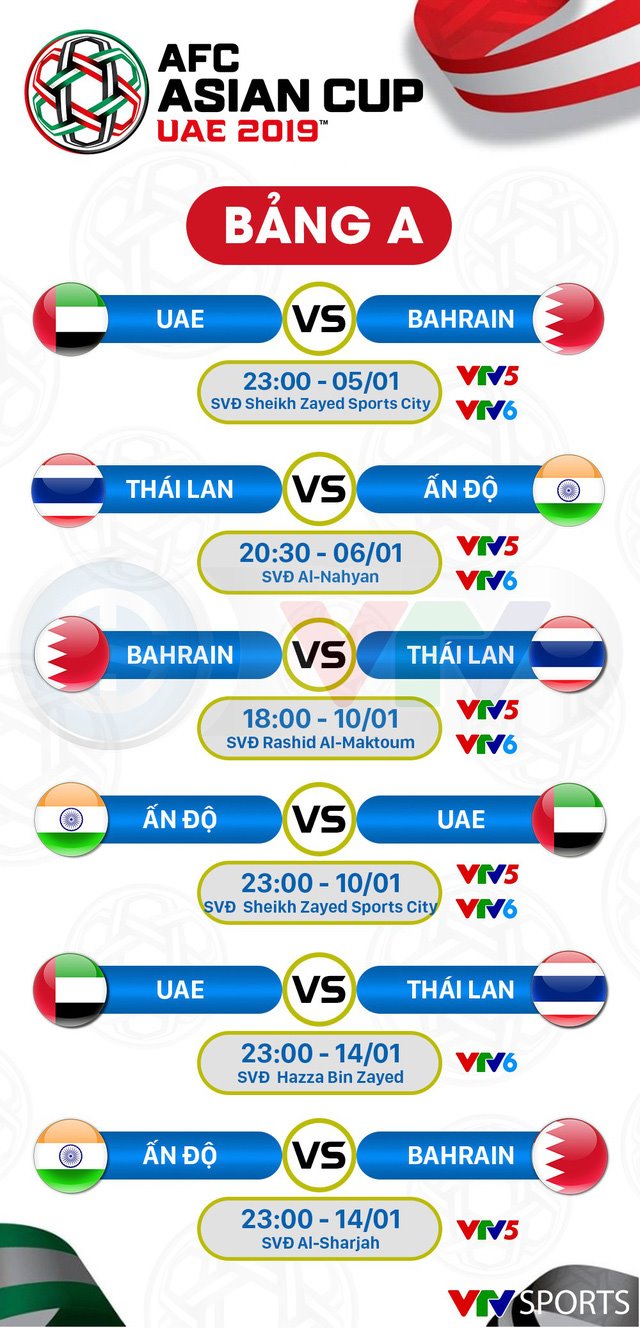 Thể thao - Lịch trực tiếp của ĐT Việt Nam và vòng bảng Asian Cup 2019 trên VTV5, VTV6 và Fox Sports (Hình 2).