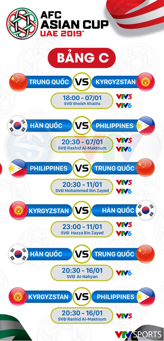 Thể thao - Lịch trực tiếp của ĐT Việt Nam và vòng bảng Asian Cup 2019 trên VTV5, VTV6 và Fox Sports (Hình 4).