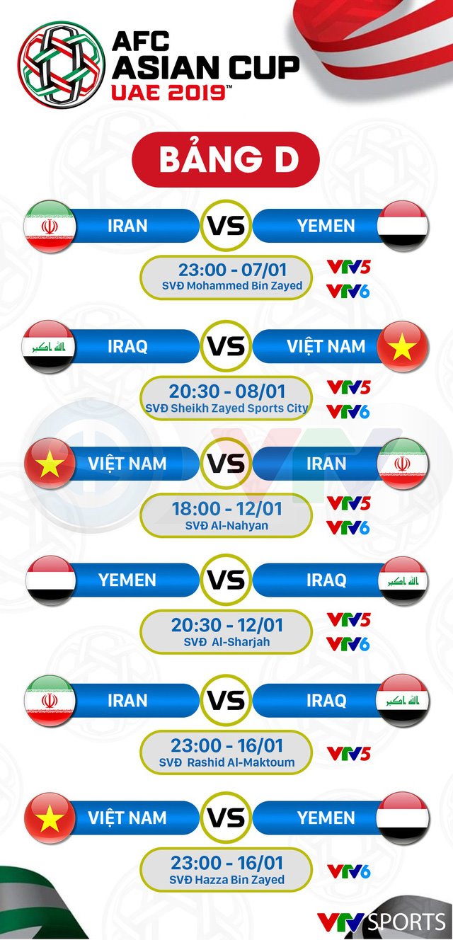 Thể thao - Lịch trực tiếp của ĐT Việt Nam và vòng bảng Asian Cup 2019 trên VTV5, VTV6 và Fox Sports (Hình 5).