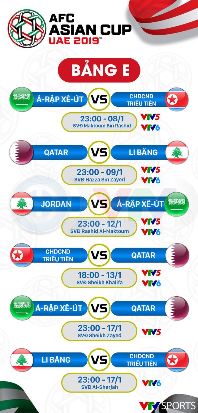 Thể thao - Lịch trực tiếp của ĐT Việt Nam và vòng bảng Asian Cup 2019 trên VTV5, VTV6 và Fox Sports (Hình 6).