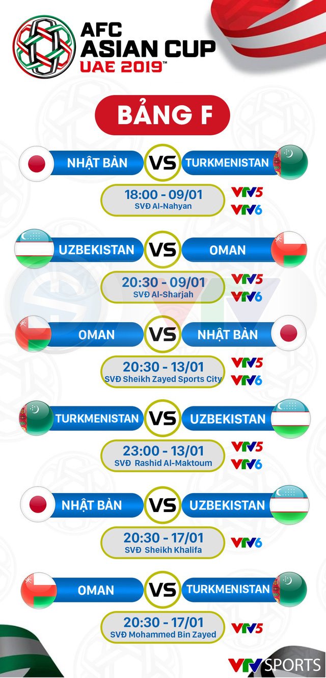 Thể thao - Lịch trực tiếp của ĐT Việt Nam và vòng bảng Asian Cup 2019 trên VTV5, VTV6 và Fox Sports (Hình 7).