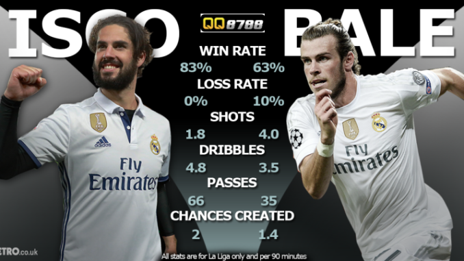 Thể thao - Real Madrid: Perez trọng thưởng Isco, vị thế của Bale lung lay dữ dội