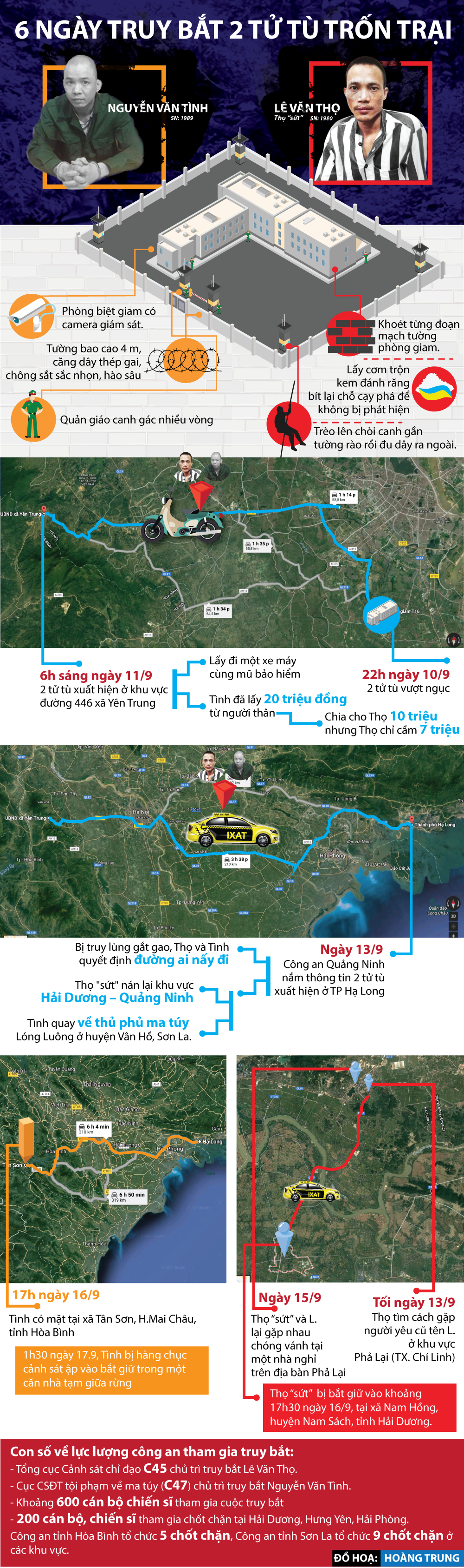 Pháp luật - Infographic: Hành trình 6 ngày đêm chui lủi của 2 tử tù trốn trại