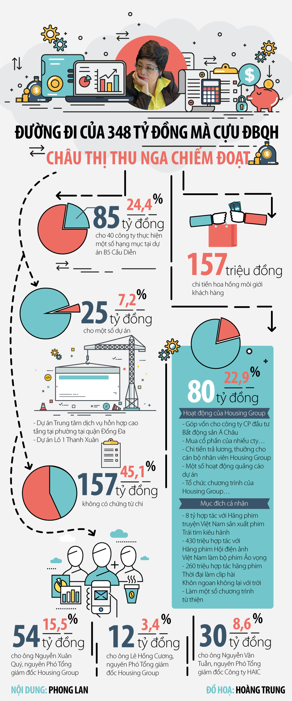 Pháp luật - [Infographic] Đường đi của 348 tỷ cựu ĐBQH Châu Thị Thu Nga chiếm đoạt