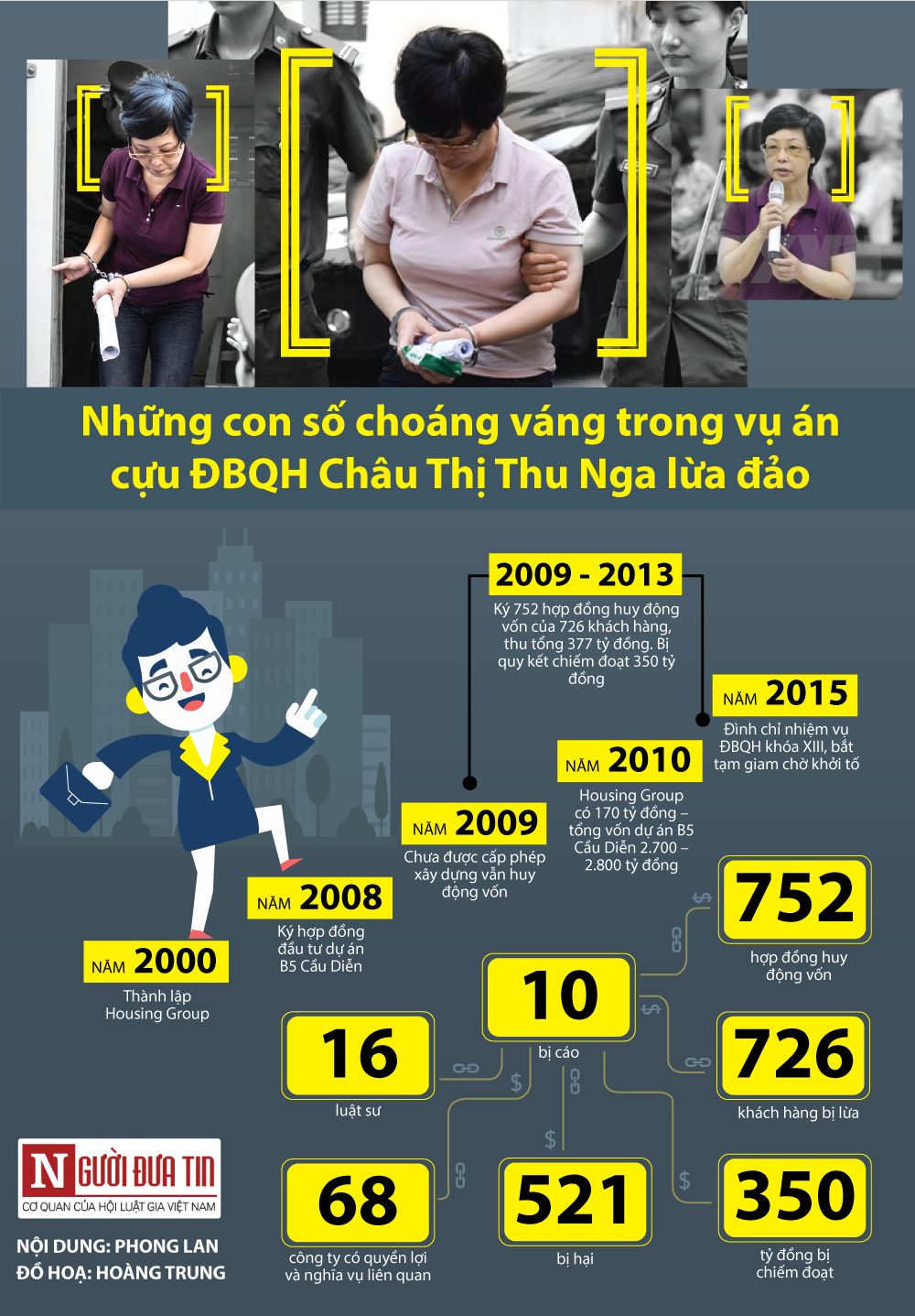 Pháp luật - Infographic: Những con số biết nói vụ cựu ĐBQH Châu Thị Thu Nga lừa đảo