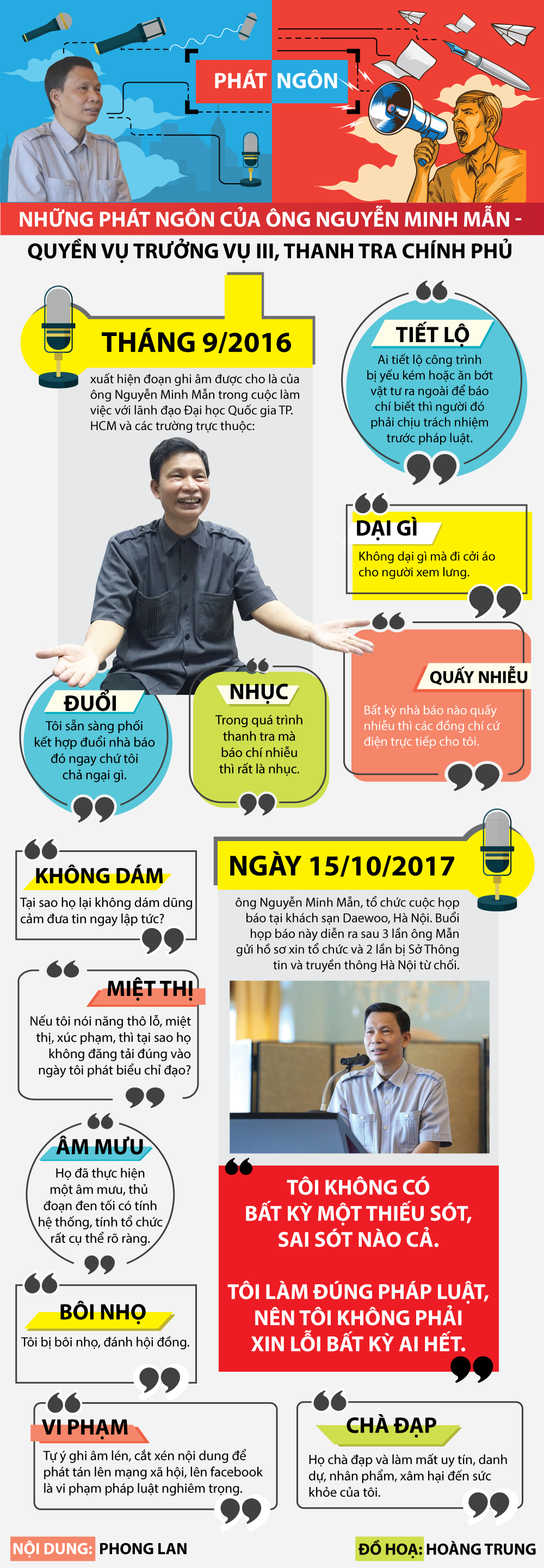 Hồ sơ điều tra - Infographic: Những phát ngôn 'lạ đời' của ông Nguyễn Minh Mẫn