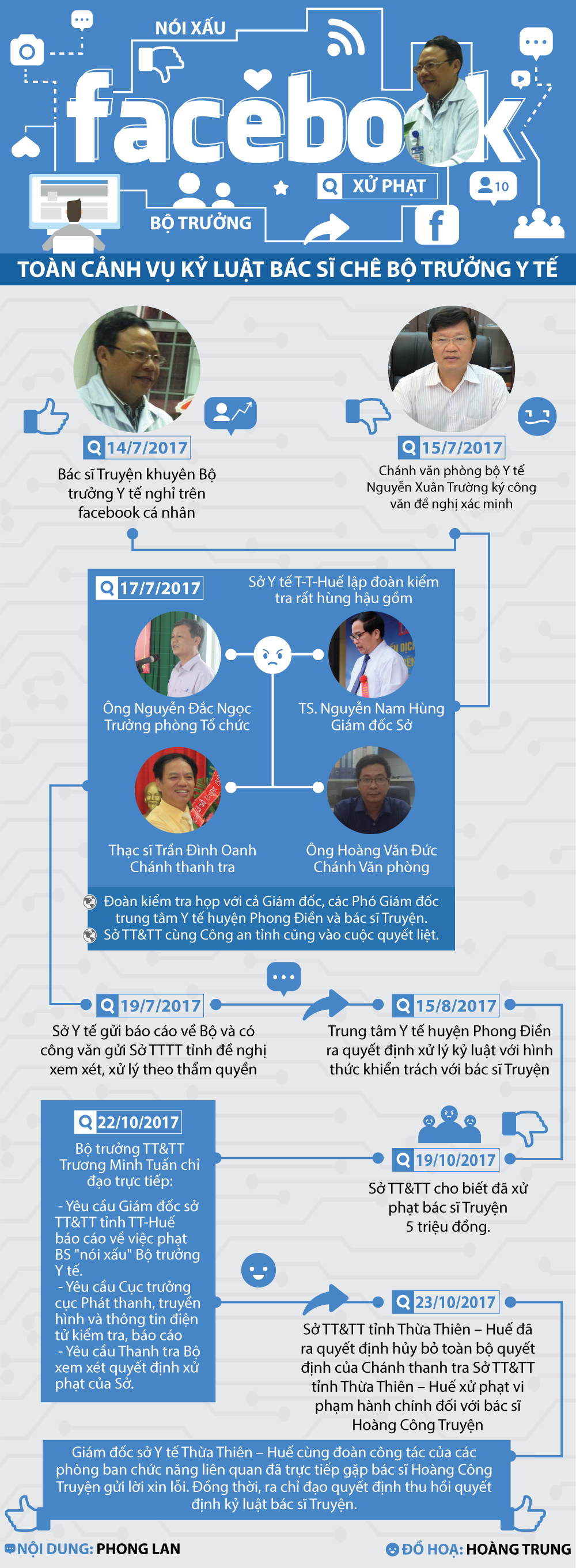 Hồ sơ điều tra - Infographic: Toàn cảnh vụ kỷ luật bác sĩ chê Bộ trưởng Y tế