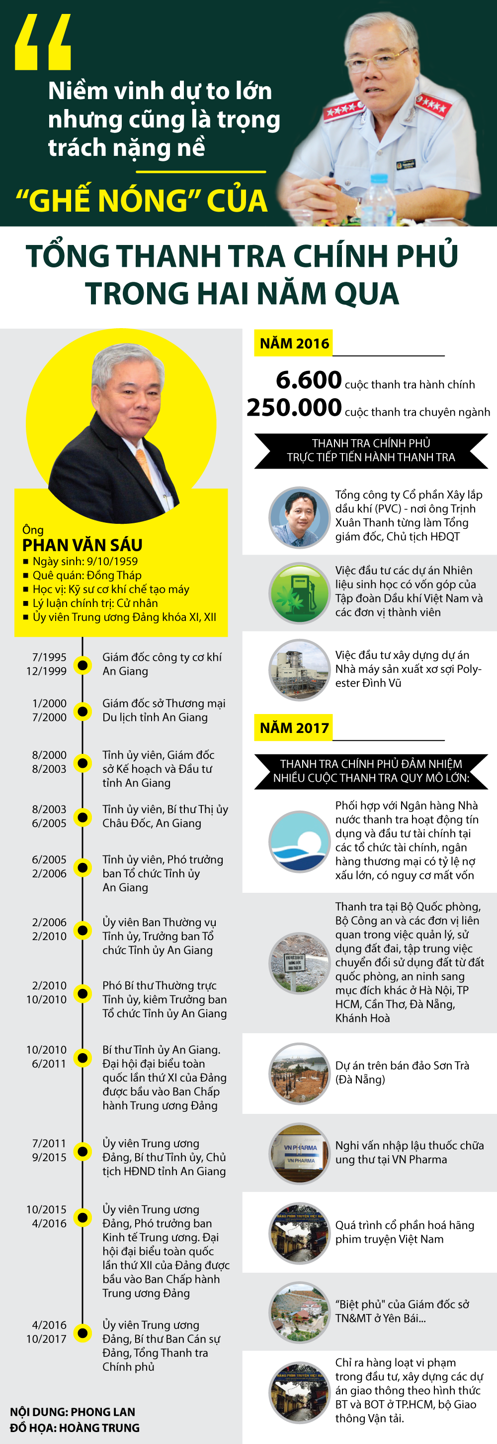 Hồ sơ điều tra - Infographic: Hai năm 'ghế nóng' của nguyên Tổng Thanh tra Chính Phủ