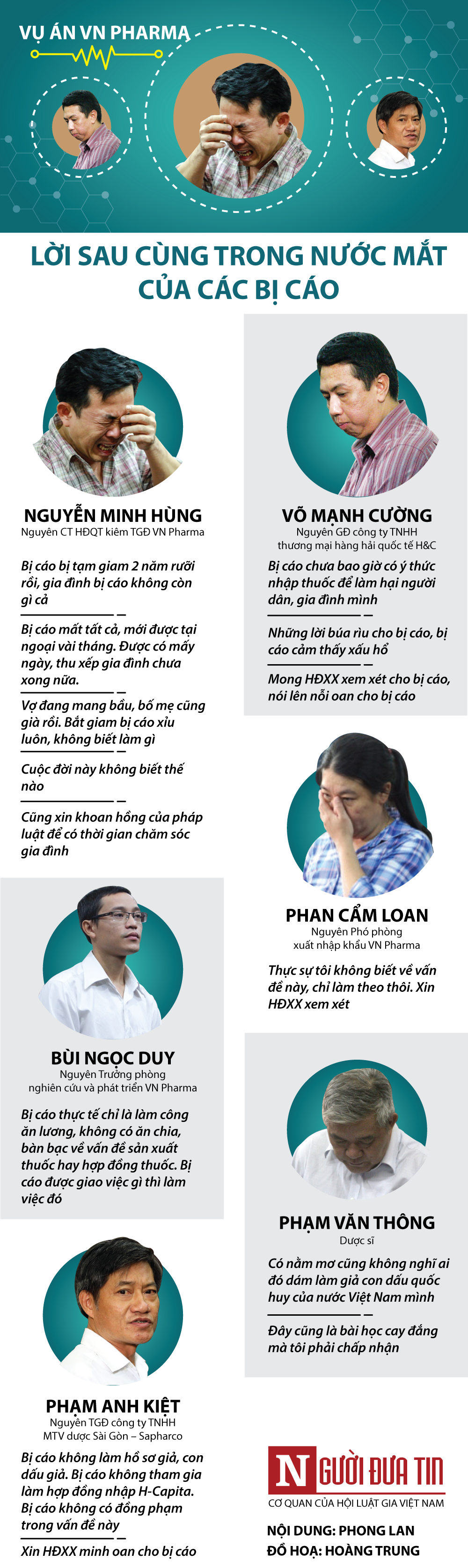 Hồ sơ điều tra - Infographic: Lời sau cùng trong nước mắt của các bị cáo VN Pharma