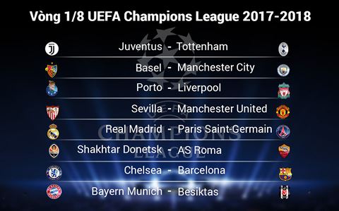 Bóng đá Quốc tế - Vòng 1/8 Champions League: Thành Manchester mở hội, Conte 'bạc đầu'
