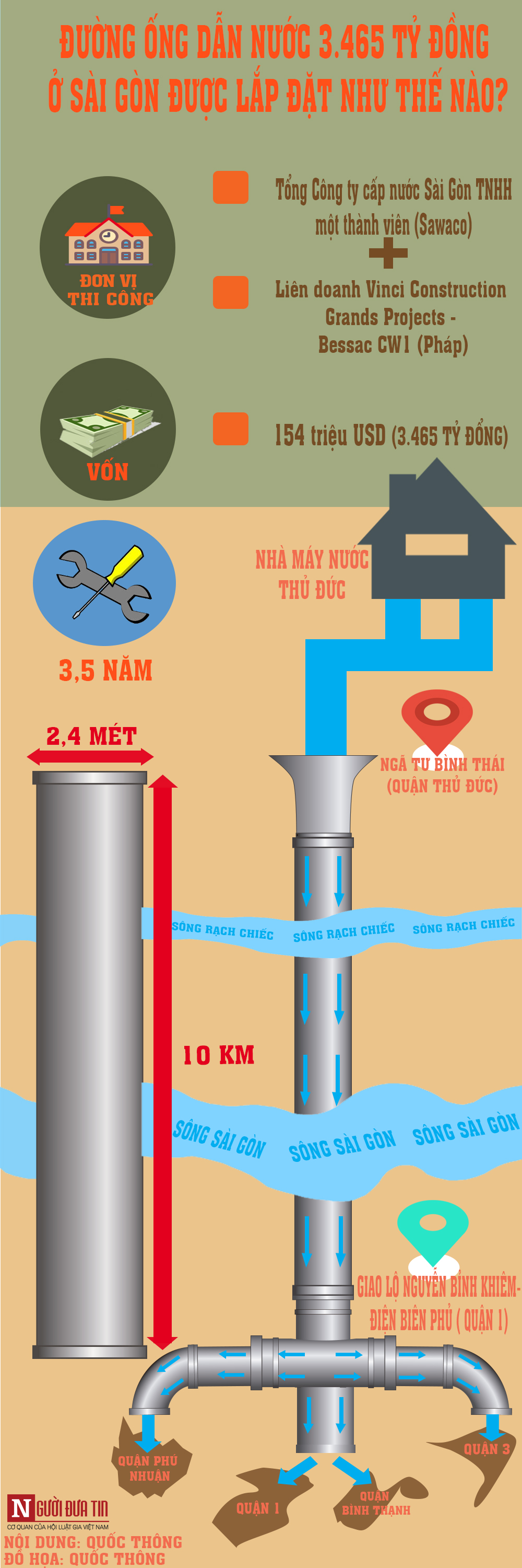 Đầu tư - Infographic: Lắp đường ống dẫn nước 3.465 tỷ băng sông Sài Gòn